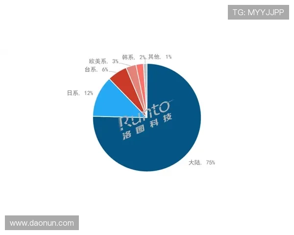 皇冠有限公司在全球市场中的品牌影响力提升路径与策略分析