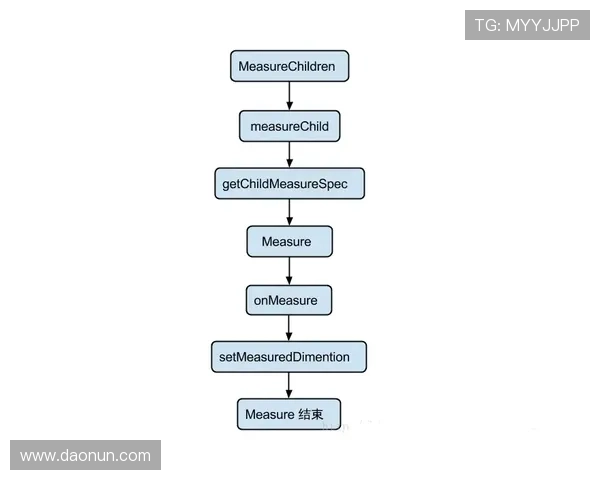 皇冠游戏规则详解:常见误区与正确操作流程分析 皇冠游戏规则详解:常见误区与正确操作流程分析