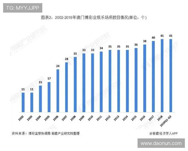 澳门博彩业在应对经济波动中的风险控制与管理策略