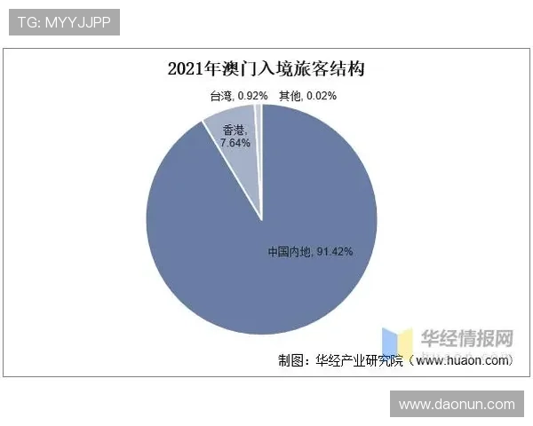 澳门博彩业面临的政策调整对行业发展的影响分析 澳门博彩业面临的政策调整对行业发展的影响分析