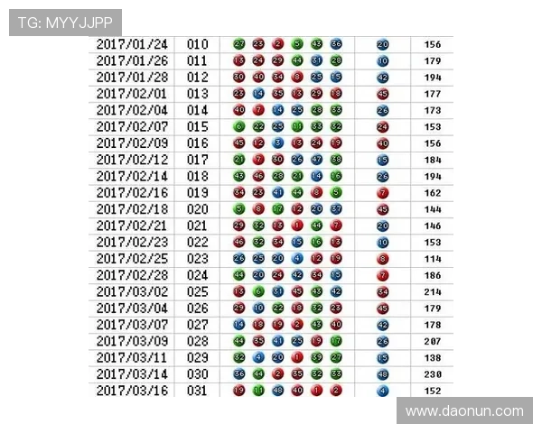 六合彩备用平台有哪些优势，提升中奖几率和游戏体验的全面分析